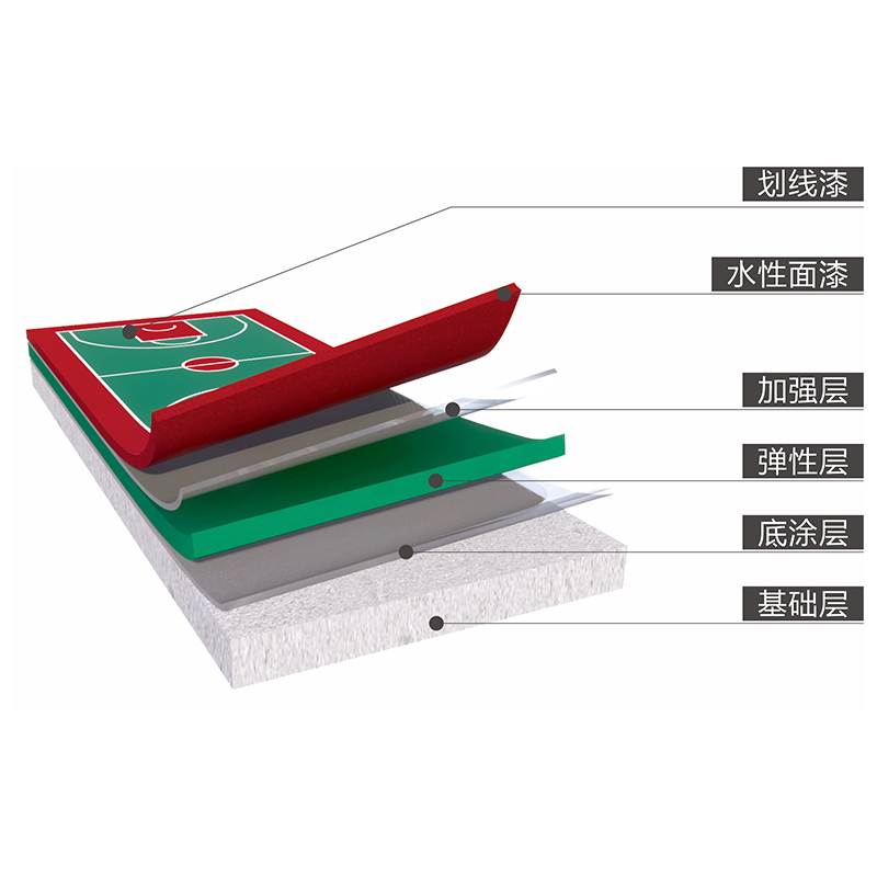 环保无溶剂硅PU球场