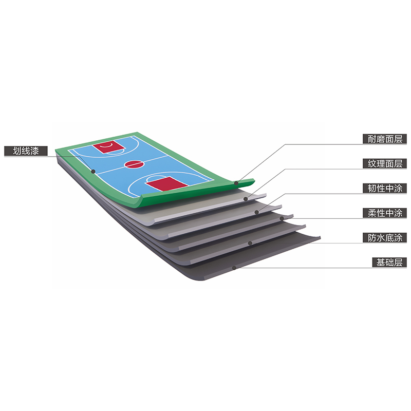 二代丙烯酸球场